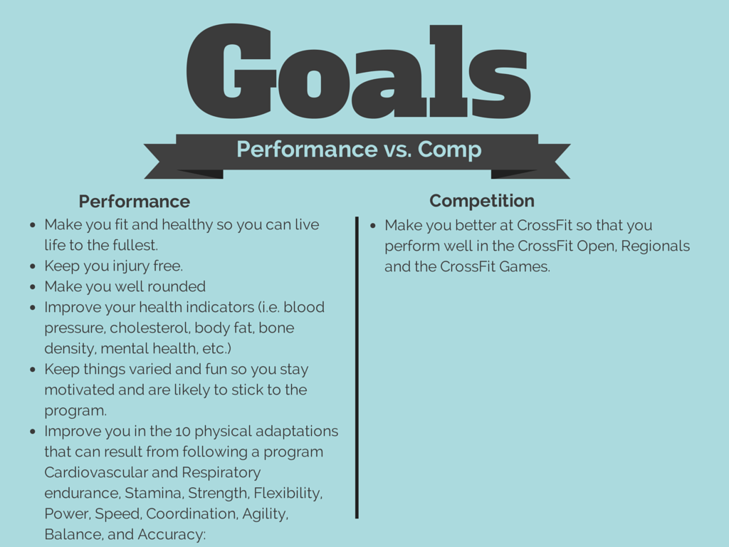 Does Your Training Match Your Goals CrossFit Ballina